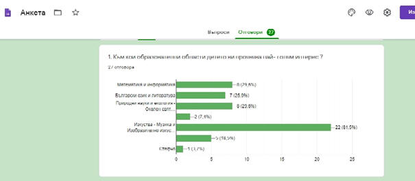 grafik